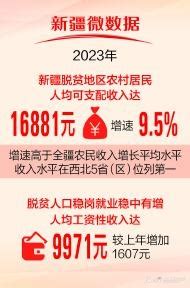 2023 西北位|2023